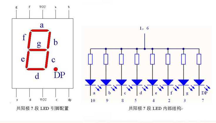  7段共阳极LED引脚结构图