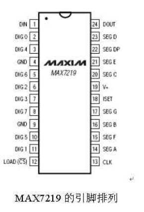 MAX7219显示驱动器引脚排列