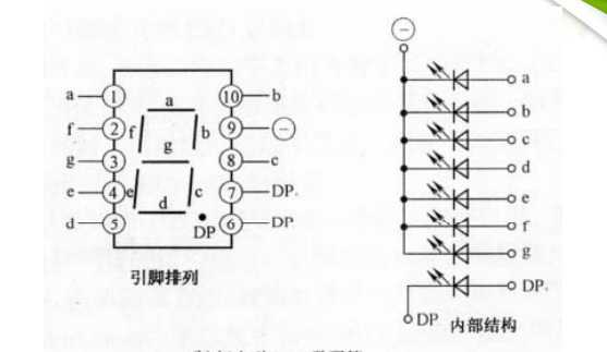 （b）超小型led数码管